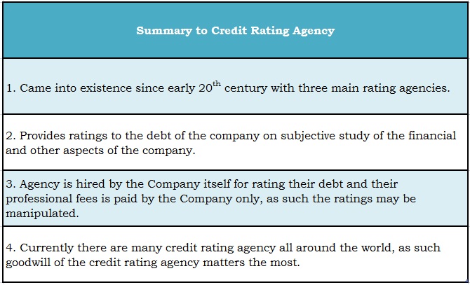 Credit Rating Agency