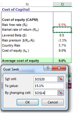 Sensitivity Analysis in Excel