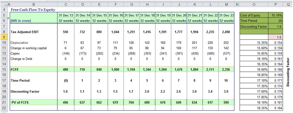 Sensitivity Analysis Excel