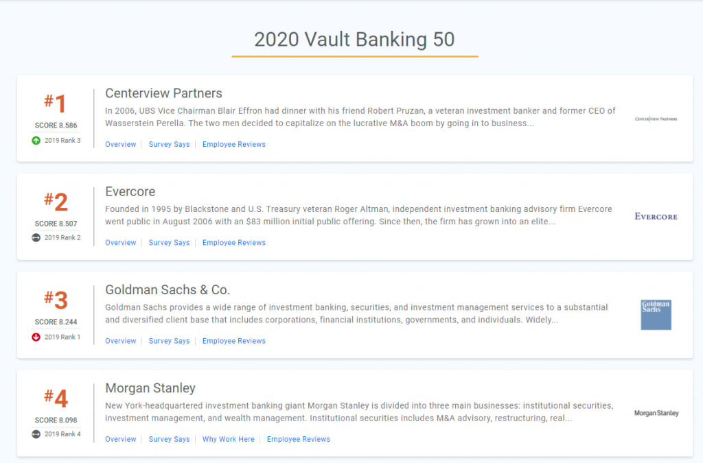Best Banks to Work for 2020 Vault