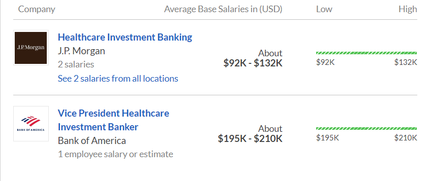 Healthcare Investment Banking Jobs Salary