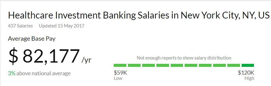 Healthcare Investment Banking Salary in the US