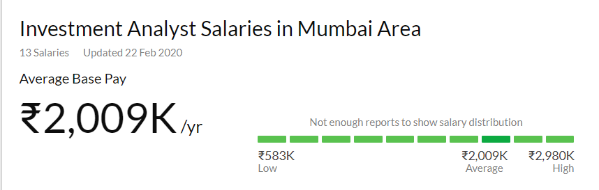 Investment Analyst Salary in Mumbai