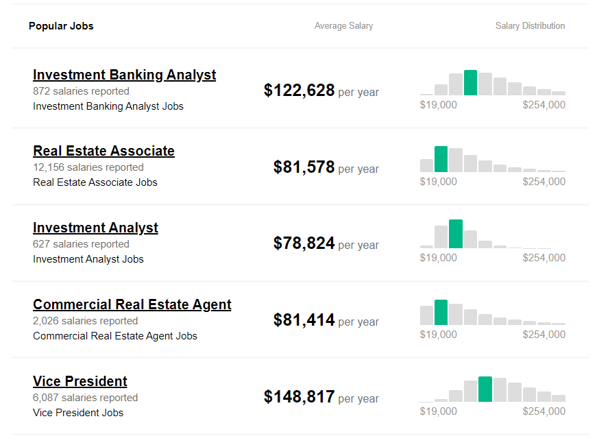 Real Estate Investment Banking Salary Range US