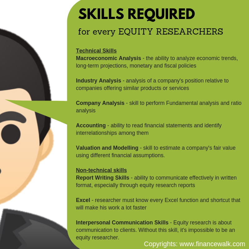 Skills ReQuired - Equity research interview questions