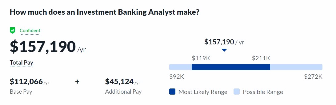 Investment Banking Analyst Salary and Compensation