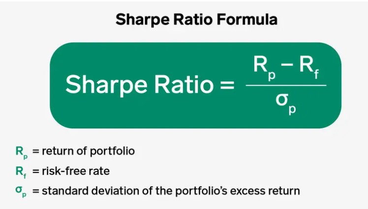 Sharpe Ratio formula