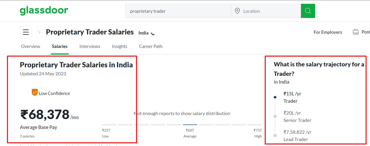 Prop trader salary in India in 2023