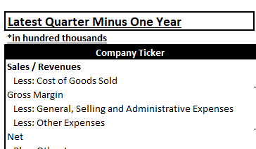 Latest Quarter Minus One Year