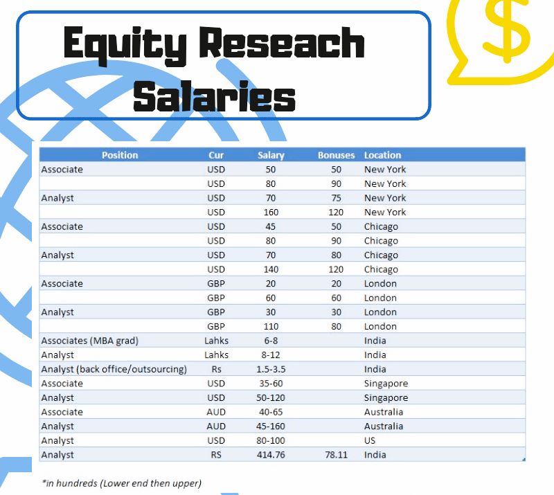 Equity Research Salaries