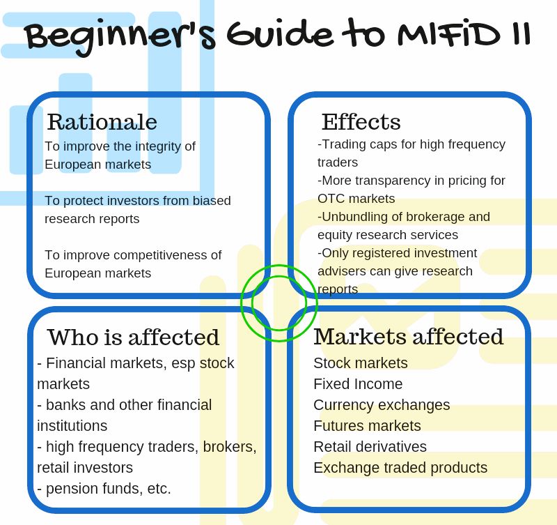 Beginner's Guide to MIFiD II