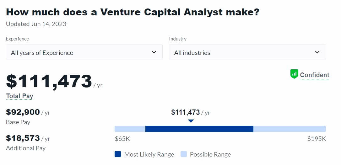 Venture Capital Analyst Salary- Glassdoor