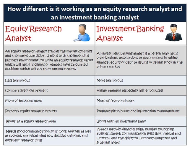 skills required for equity research analyst