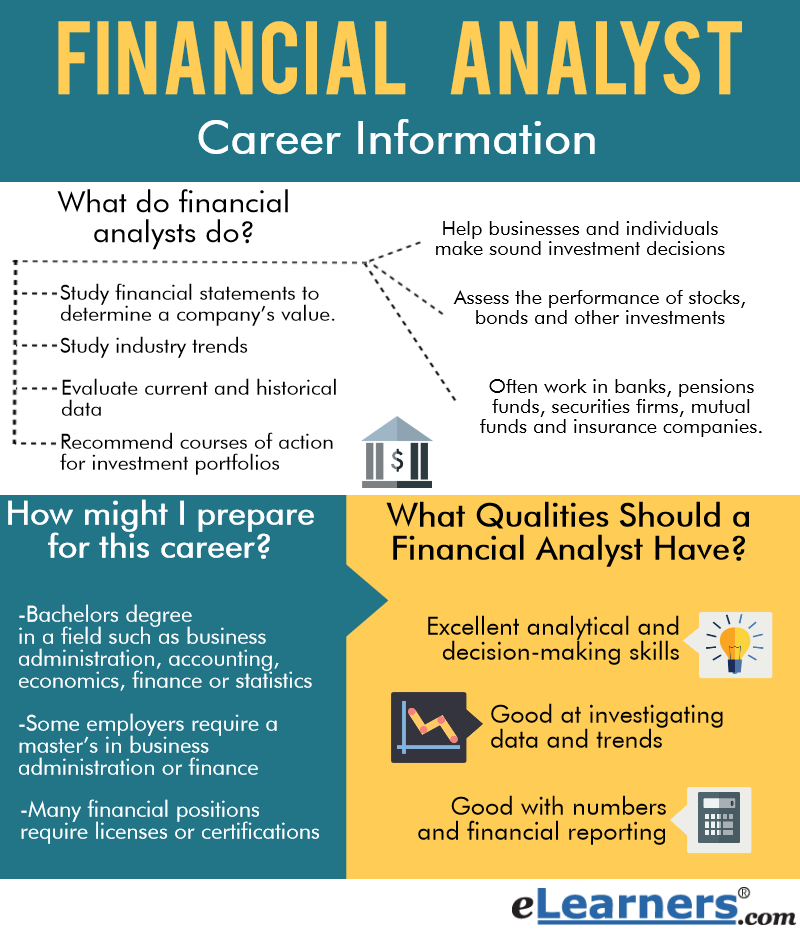 financial analyst business plan