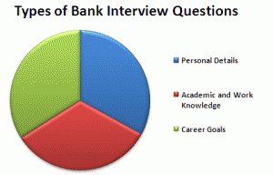 types of bank interview questions