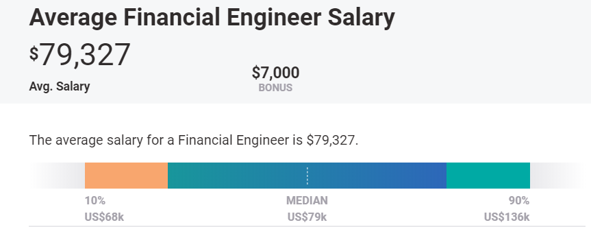 senior-test-engineer-salaries-in-india-freshersnow-com