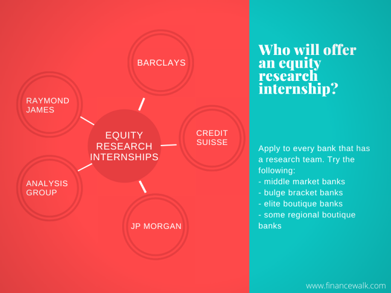 Equity Research Internship The Best Guide in 2024