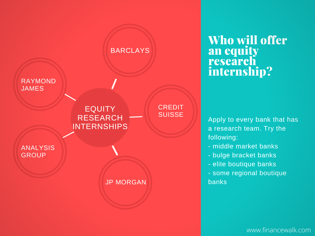 Equity Research Internships Banks