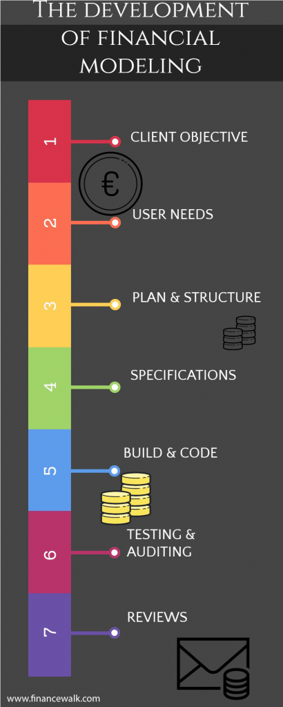 Financial Modeling Careers The Best Guide In 2021