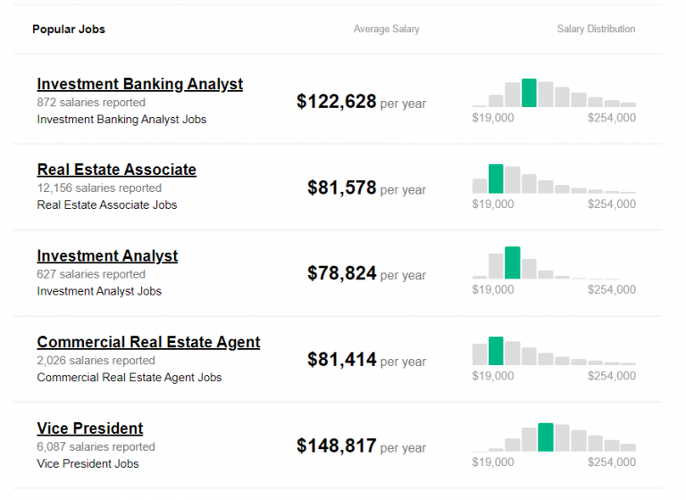 Real Estate Investment Banking: The Best Career Guide in 2024