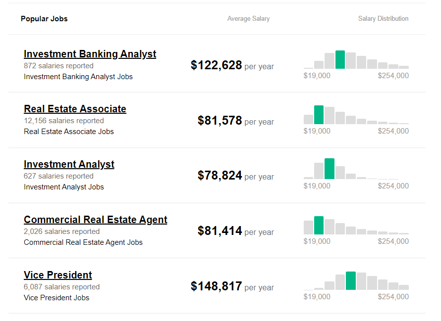 Real Estate Investment Analyst Salary Real Estate Brokers Annual 