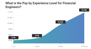 phd in financial engineering salary