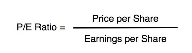 P/E Ratio ( Equity research interview questions )