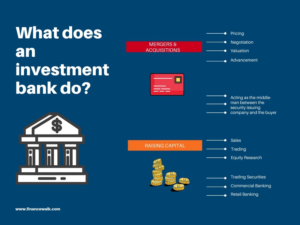 How To Get Into Investment Banking Careers A Complete Guide