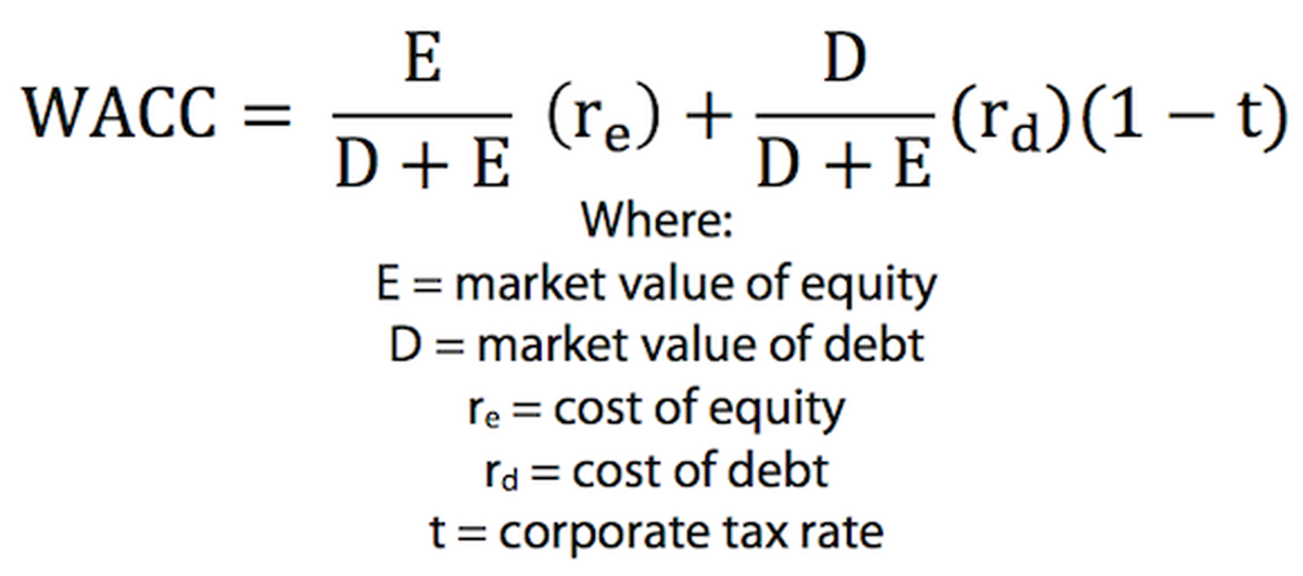 Weighted Average Cost of Capital Formula