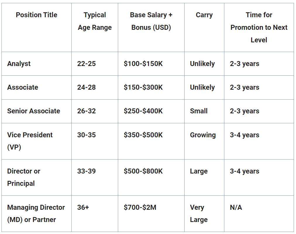 Private Equity Career Path A Detailed Guide In 2024