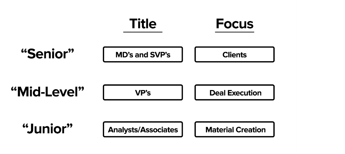 Investment Banking Analyst Career The Ultimate Guide   Image 26 