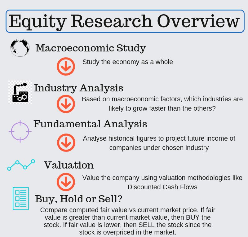 Equity Research Course Overview