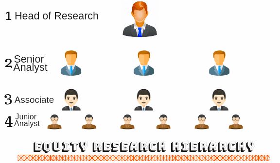 Equity Research Hierarchy