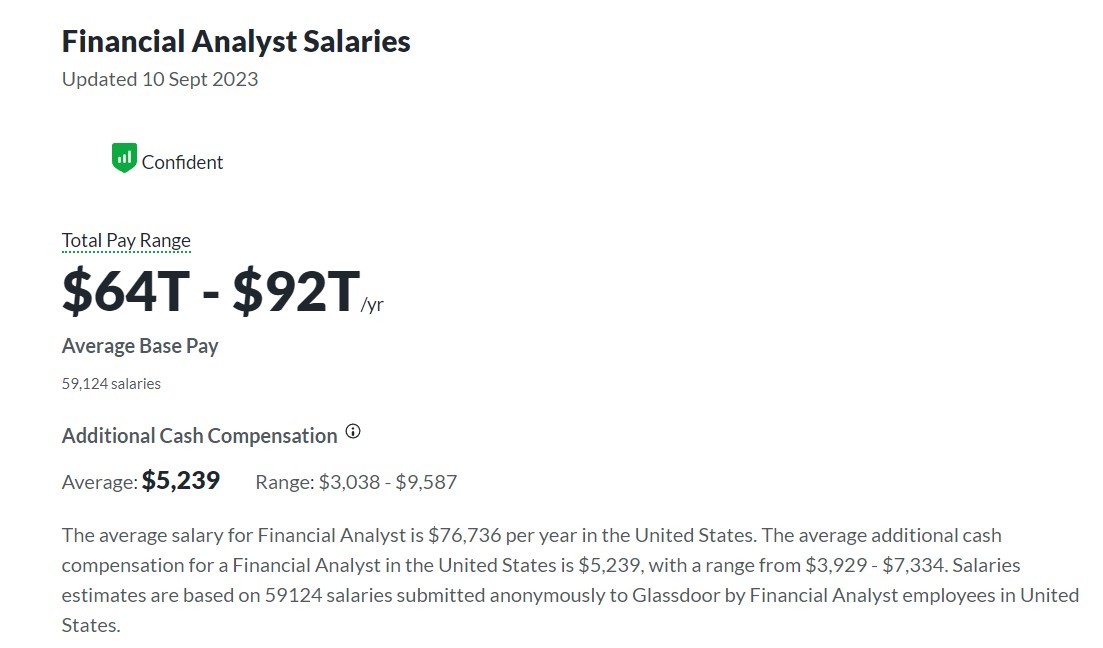 Financial Analyst salary in US