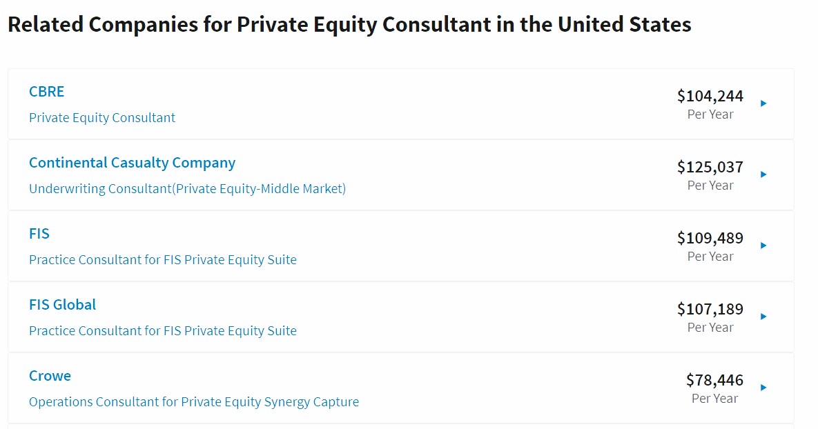 Private Equity Consultant Companies