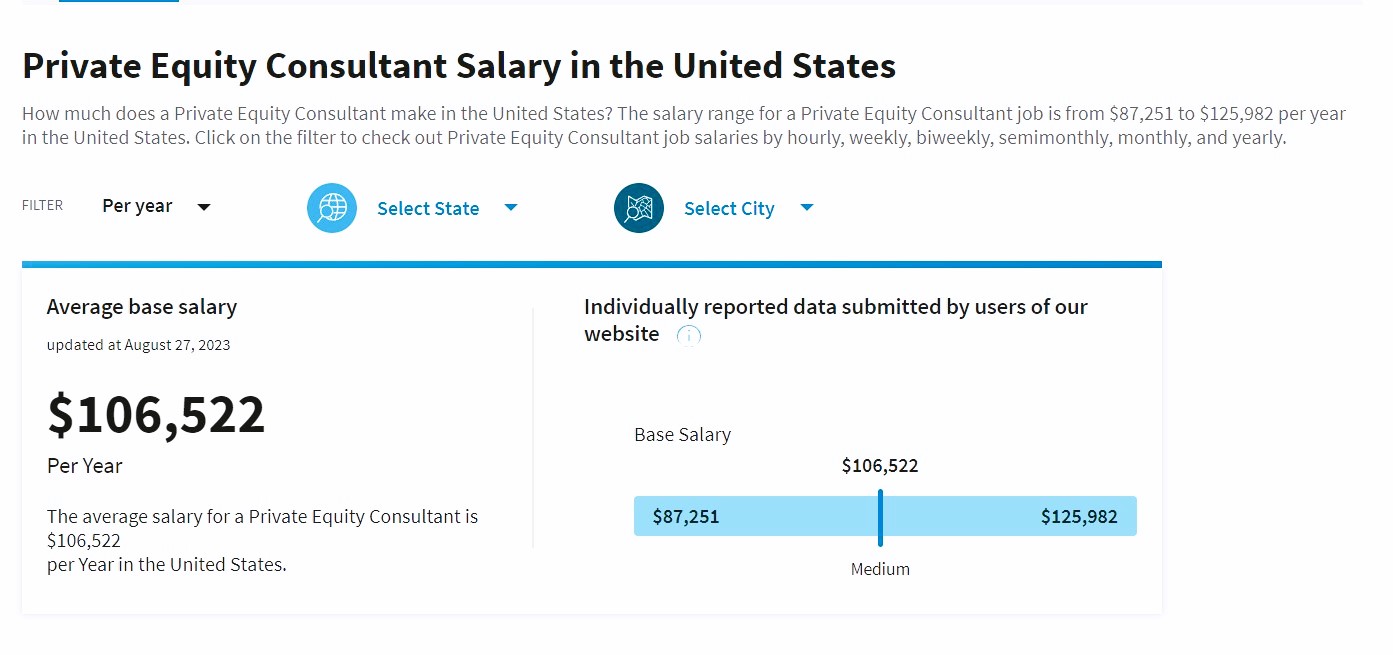 Private Equity Consultant Salary