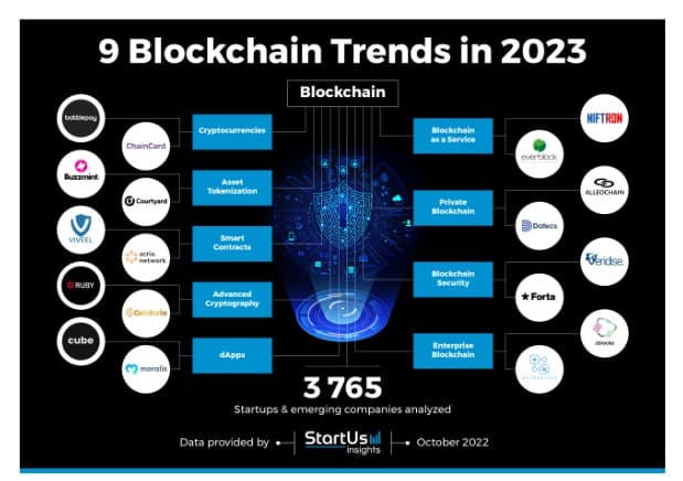 Blockchain Trends in 2023