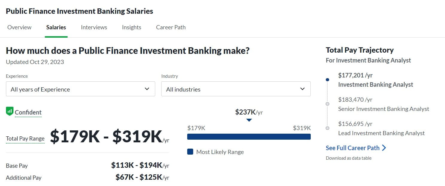Public Finance Investment Banking Salary